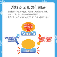 画像をギャラリービューアに読み込む, ひんやりベビーカーシート