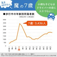画像をギャラリービューアに読み込む, LED付リフレクター&ブザー オトピカ 【送料無料】 ※代引き不可