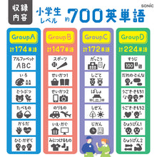 画像をギャラリービューアに読み込む, ピコトレ 英単語700 【送料無料】
