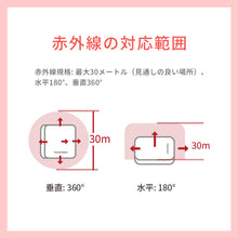 画像をギャラリービューアに読み込む, SwitchBotハブミニ【送料無料】