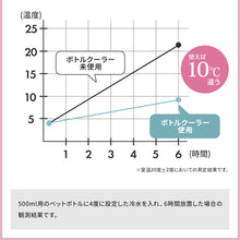 画像をギャラリービューアに読み込む, STOS(ストス）ペットボトルクーラーケース【送料無料】
