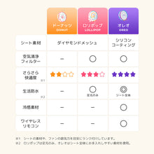 画像をギャラリービューアに読み込む, ★最新モデル★ エアラブ4＋ ドーナッツ ロリポップ オレオ 【送料無料】
