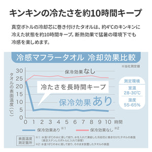 ヒヤシーナ 【送料無料】