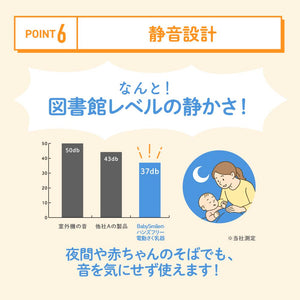 ハンズフリー電動さく乳器 【送料無料】