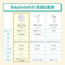 画像をギャラリービューアに読み込む, ハンズフリー電動さく乳器 【送料無料】
