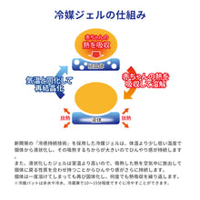 画像をギャラリービューアに読み込む, ひんやりビトウィーンパッド ※代引き不可

