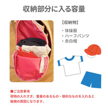 画像をギャラリービューアに読み込む, 荷物を左右に収納　サンドセル
