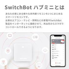 画像をギャラリービューアに読み込む, SwitchBotハブミニ【送料無料】
